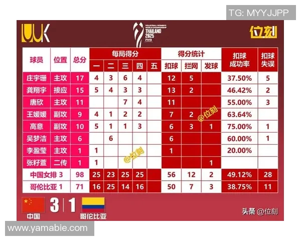 深圳排球队创历史新高排球状态排名再创新佳绩